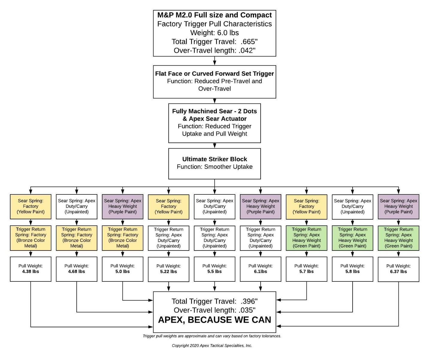 Polymer Flat-Faced Forward Set Trigger Kit for Polymer Frame M&P M2.0 - Image 3